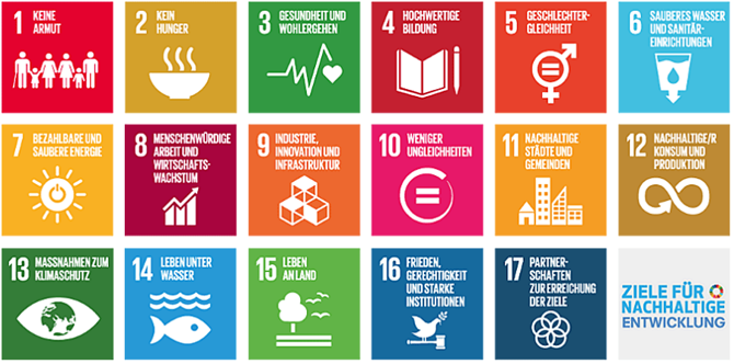 SDGs der Vereinten Nationen Abb. 1: SDGs der Vereinten Nationen