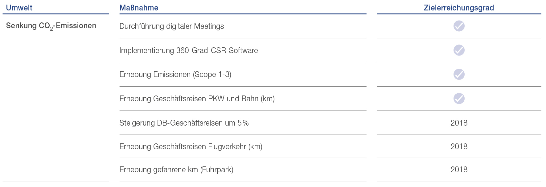 1 Strategische Analyse Und Massnahmen De Das Unternehmen Legt Offen Ob Es Eine Nachhaltigkeitsstrategie Verfolgt Es Erlautert Welche Konkreten Massnahmen Es Ergreift Um Im Einklang Mit Den Wesentlichen Und Anerkannten Branchenspezifischen