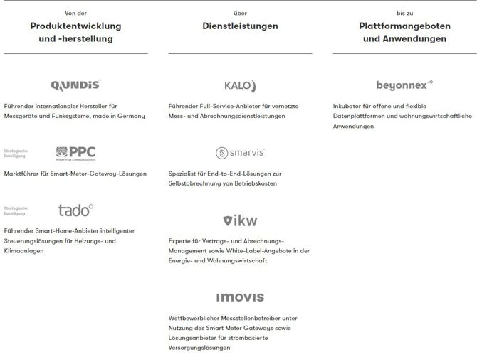 2024-07-30 12_45_03-Über uns _ noventic und 6 weitere Seiten - Geschäftlich – Microsoft​ Edge.jpg