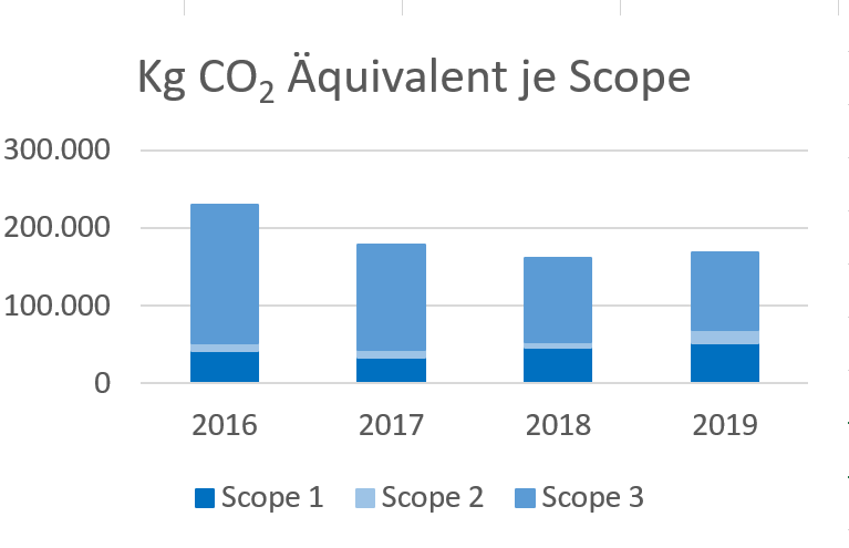 Scopes 2018.PNG