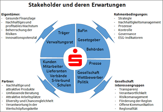 https://datenbank2.deutscher-nachhaltigkeitskodex.de/uploads/7cb9a8f1-6625-42c0-812a-f7b5a6d42206.png