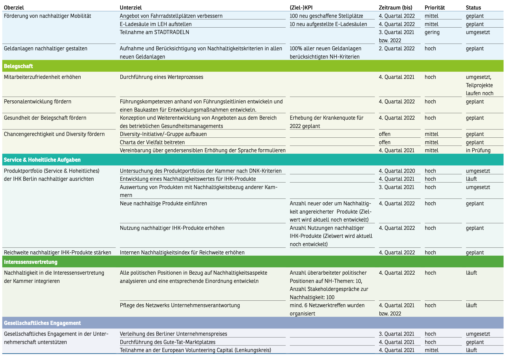NH-Programm 2.png