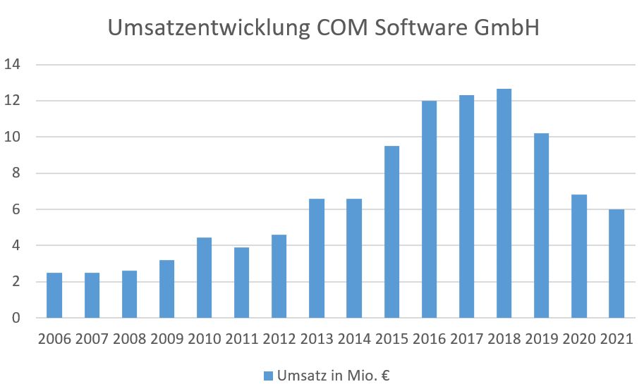Umsatz 2020.JPG