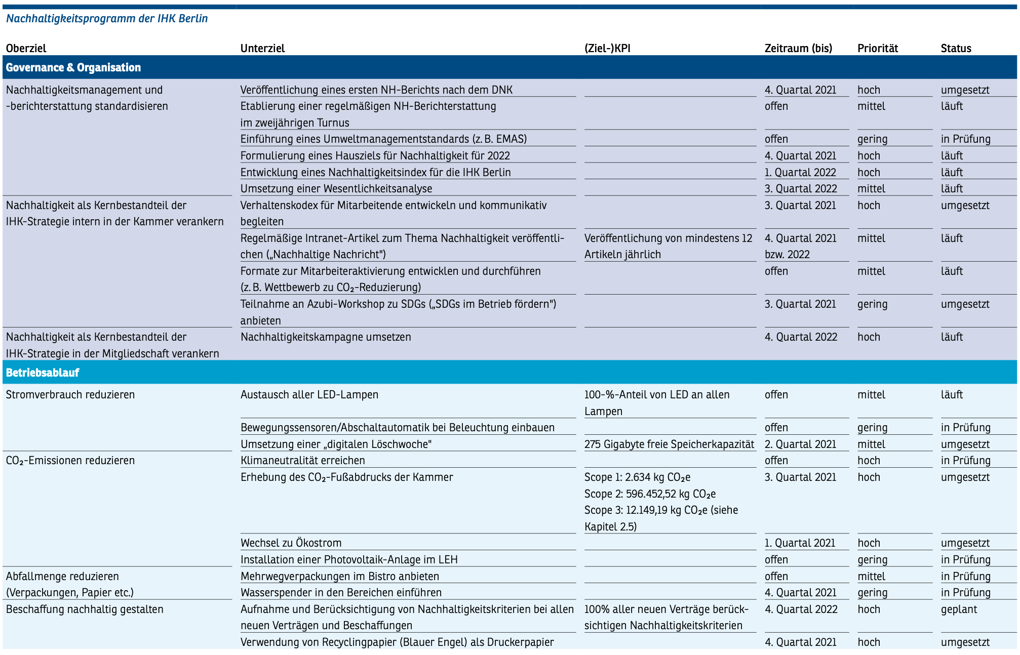NH-Programm 1.png