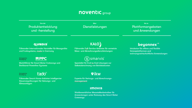 Übersicht_noventic group.png Der Unternehmensverbund noventic group