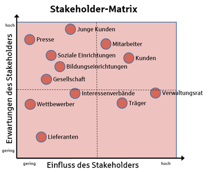 https://datenbank2.deutscher-nachhaltigkeitskodex.de/uploads/528a1adb-feff-4cc5-a956-ff25a9a4cf1f.png