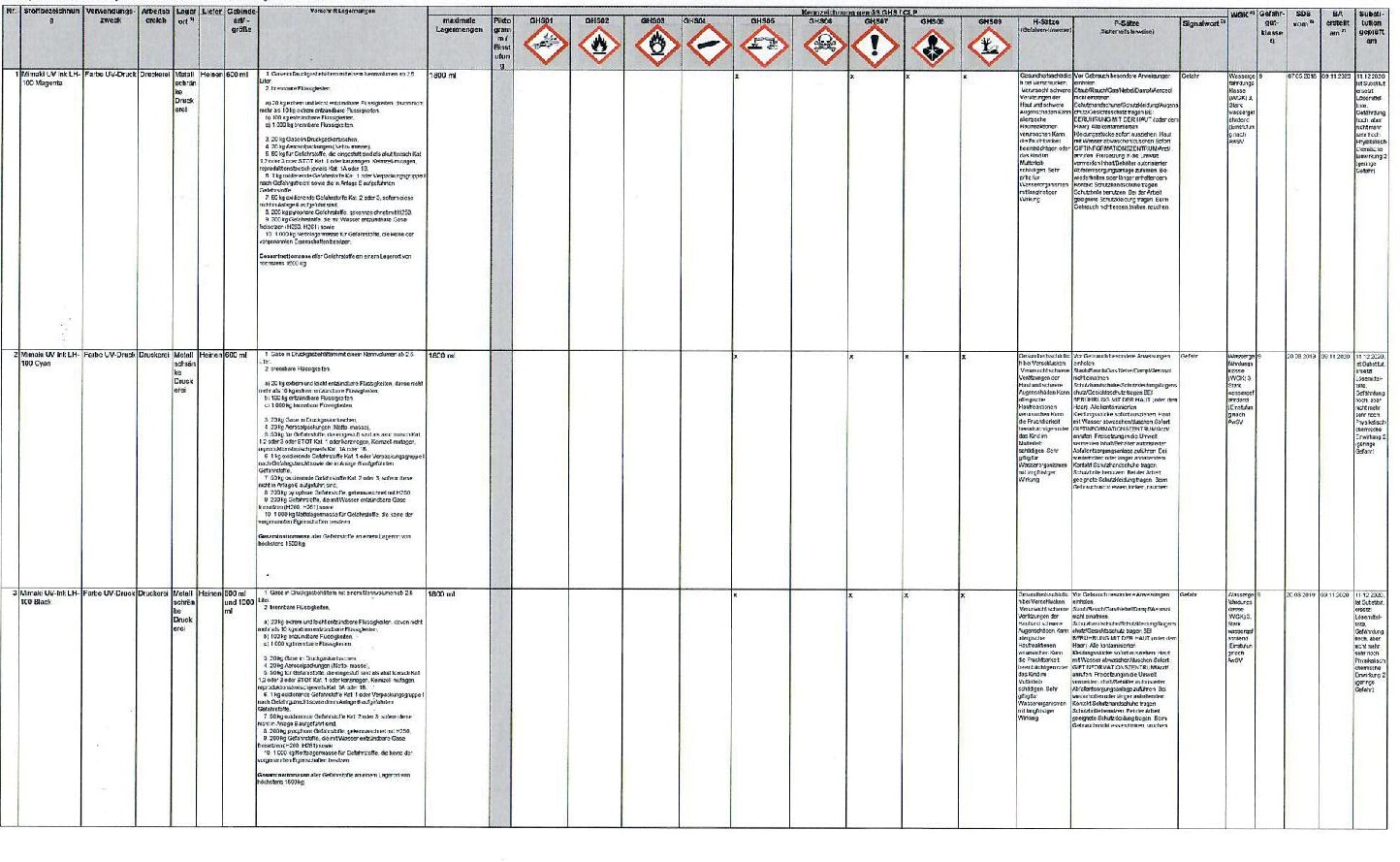 Gefahrstoffverzeichnis