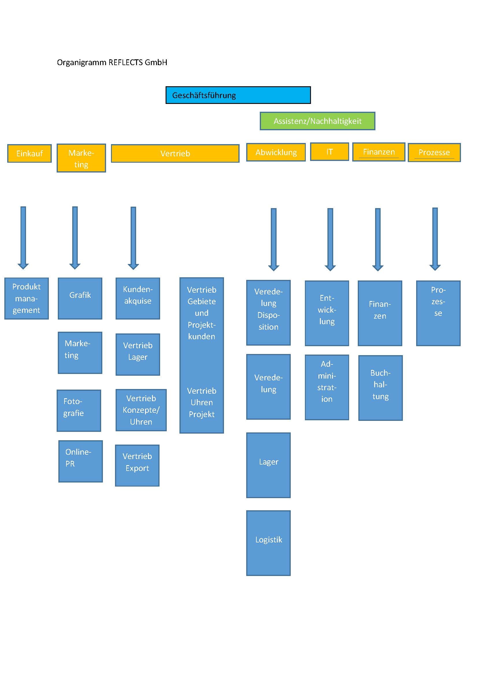 Organigramm_REFLECTS