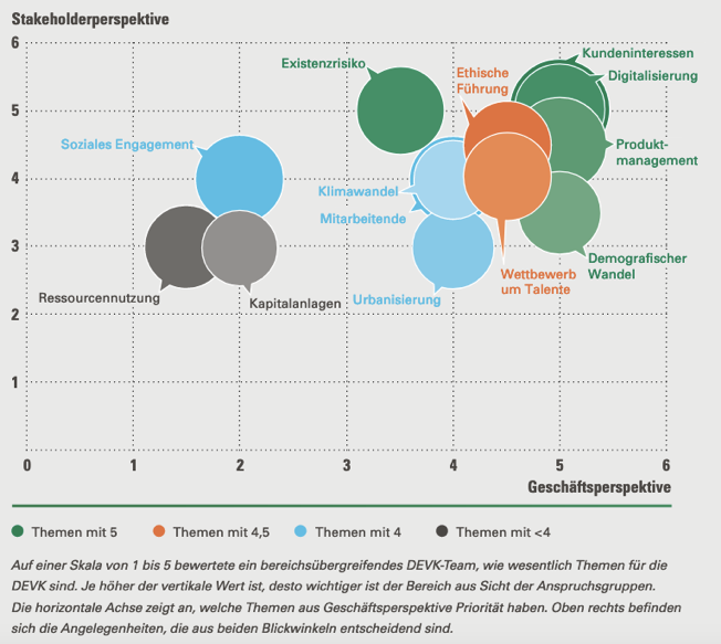 Wesentlichkeitsanalyse.png