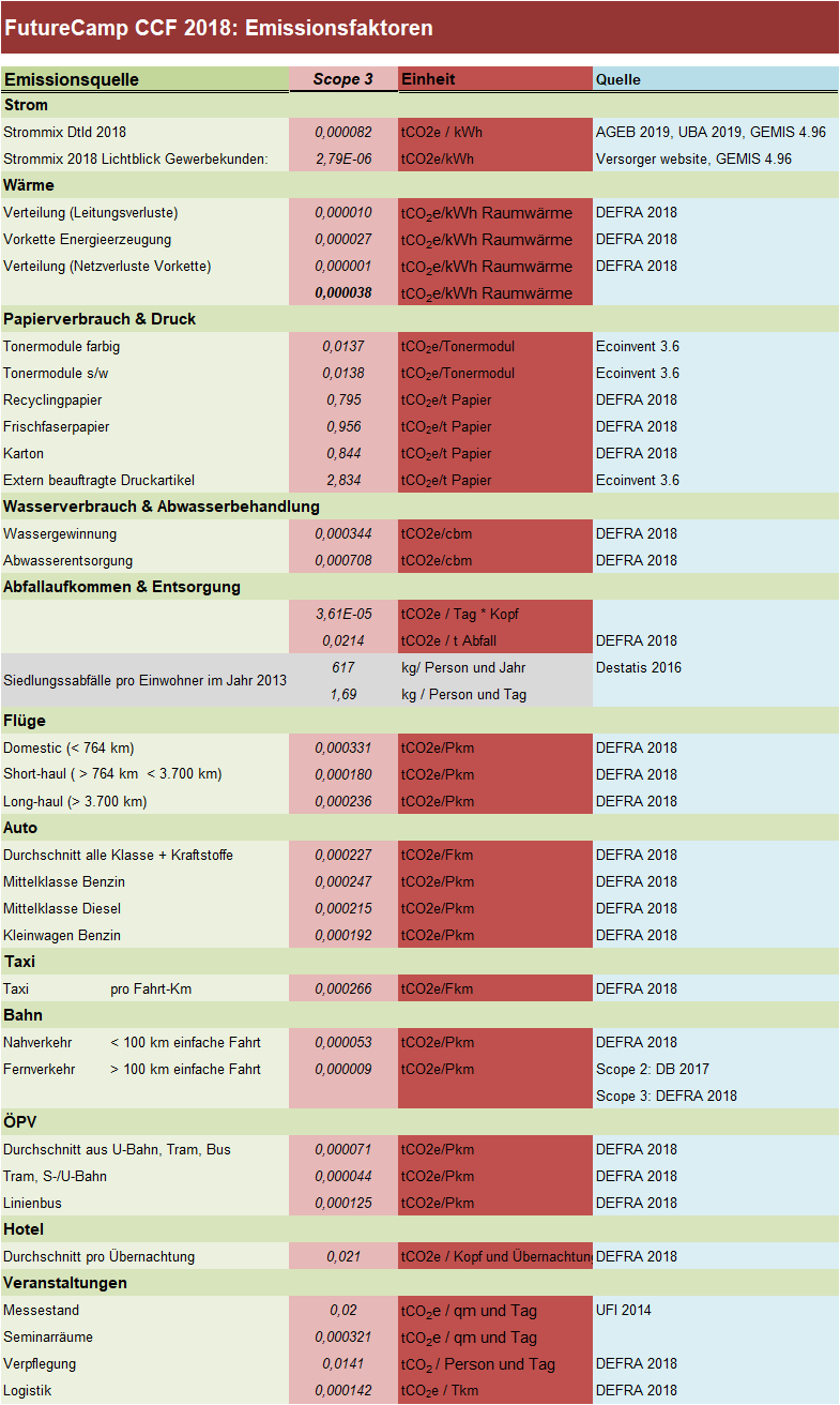 FC-Emissionsfaktoren-Scope-3-2018.png
