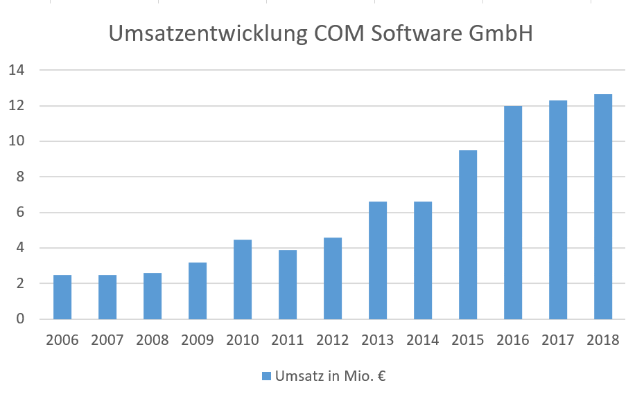 Umsatz 2018.PNG