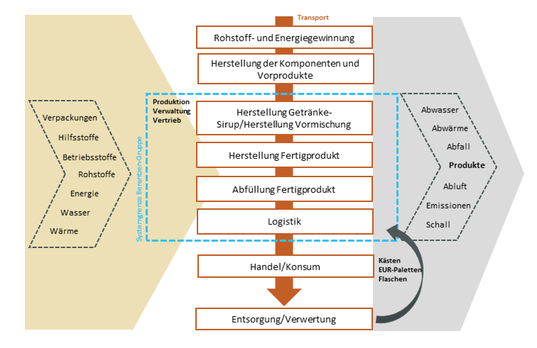 Wertschöpfungskette.png