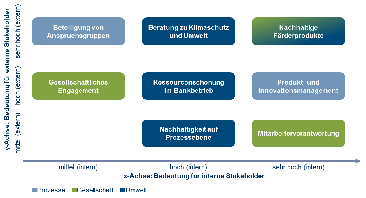 Wesentlichkeitsmatrix IB.SH.png