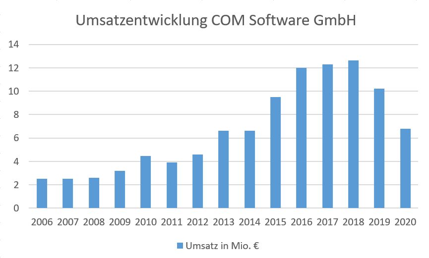 Umsatz 2020.JPG