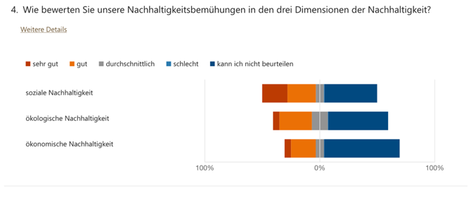 GRI SRS-102-44: Wichtige Themen und hervorgebrachte Anliegen