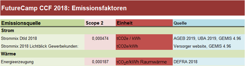 FC-Emissionsfaktoren-Scope-2-2018.png