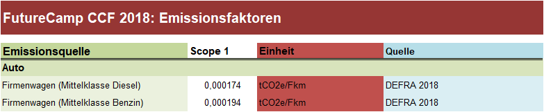 FC-Emissionsfaktoren-2018.png