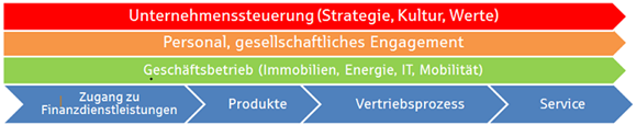https://datenbank2.deutscher-nachhaltigkeitskodex.de/uploads/05b62f5c-754d-4058-b9fc-20db85b9142a.png