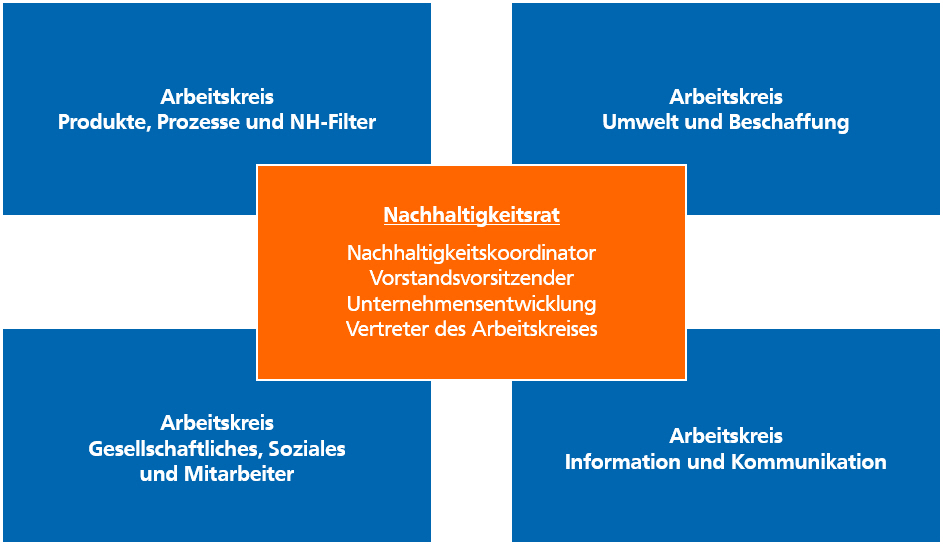Ubersicht