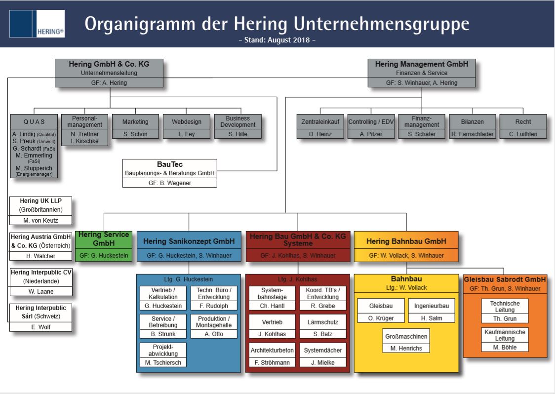 Hering Organigramm Datenbank.JPG