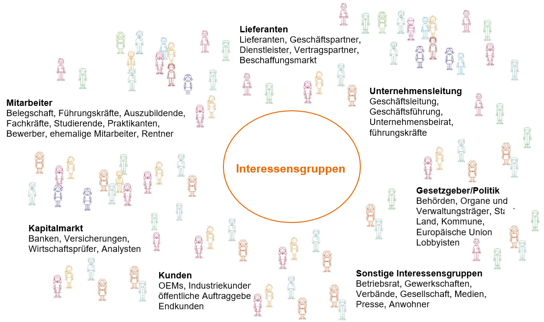 Das Unternehmen Legt Offen, Wie Gesellschaftliche Und Wirtschaftlich ...